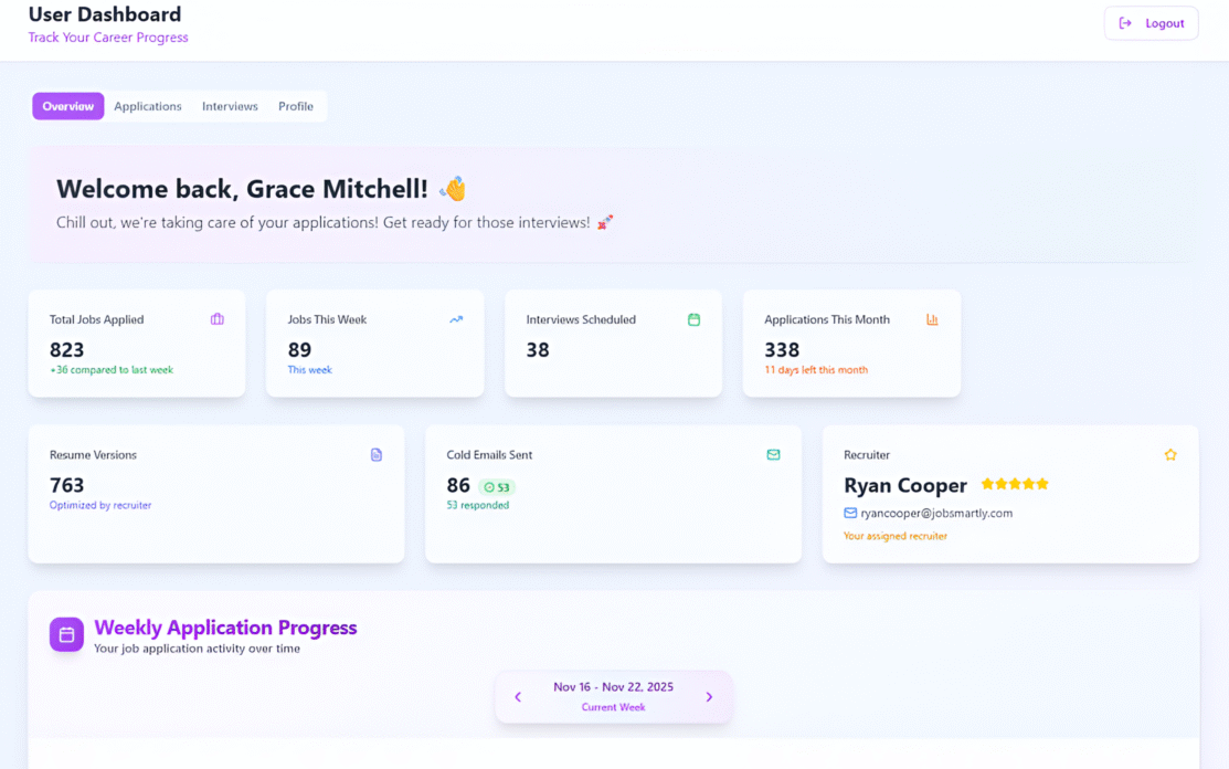 Dashboard_JobSmartly-1113x696 (1) Dashboard_JobSmartly-1113x696 (1)